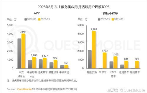 2023移动互联网典型行业数据洞察 数字化转型浪潮下的新格局
