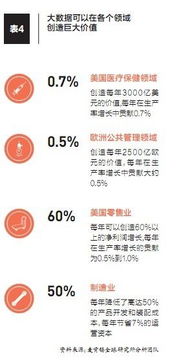 大数据战 阿里作为数据公司的战略与1号店全周期掘金互联网数据服务