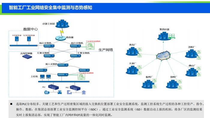 重磅发布 2019中国工业互联网安全态势报告背后的深度剖析