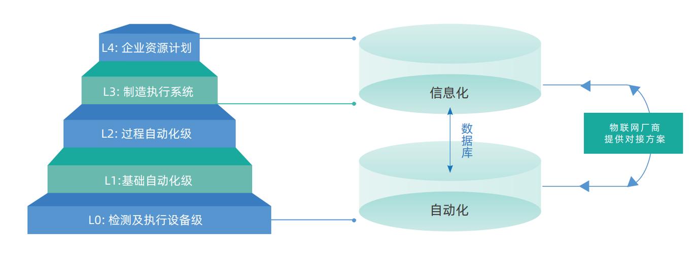 深度融合 工业互联网与智能制造共建智慧工厂的战略路径